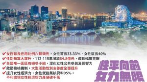 陳其邁任內推動有成 高雄交出女力城市亮眼成績單