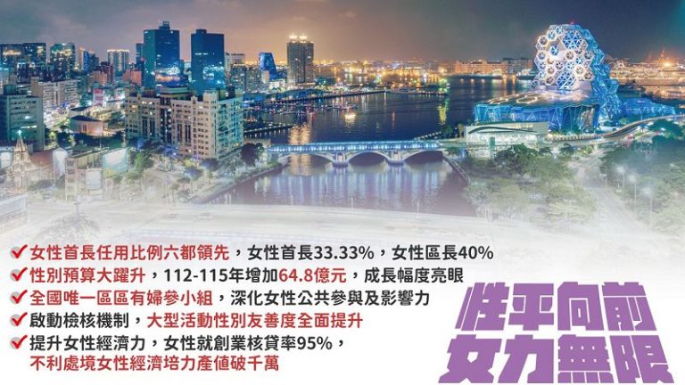 陳其邁任內推動有成 高雄交出女力城市亮眼成績單