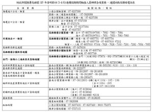 高雄關清明節連假通關服務不打烊