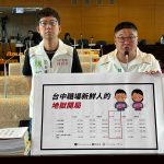 台中新鮮人慘陷「地獄開局」？ 起薪六都墊底