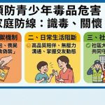 販毒新招：外送箱藏「喪屍」 中市警揭露隱密犯罪鏈