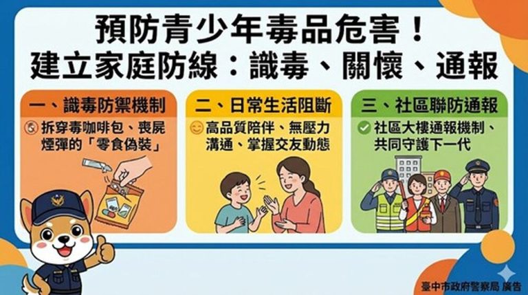販毒新招：外送箱藏「喪屍」 中市警揭露隱密犯罪鏈