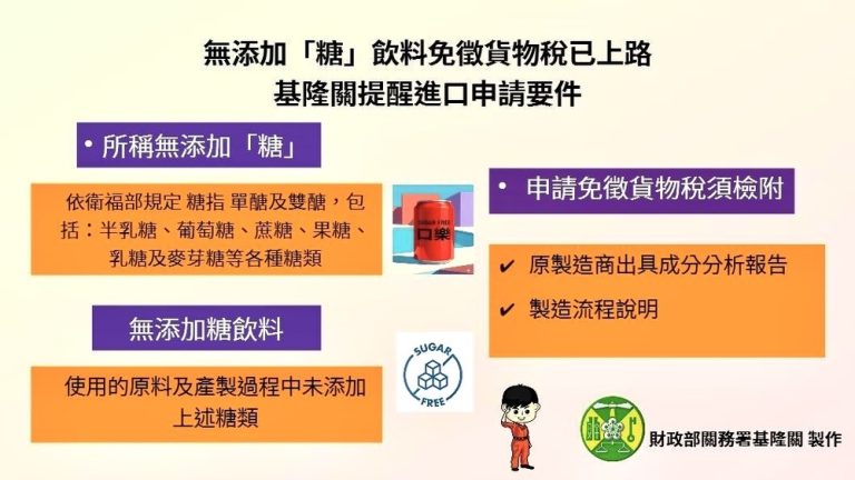 無添加糖飲料免貨物稅 基隆關：報關文件缺一不可