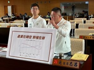 勞資爭議案件攀升 施志昌、林祈烽促強化工會組織對策