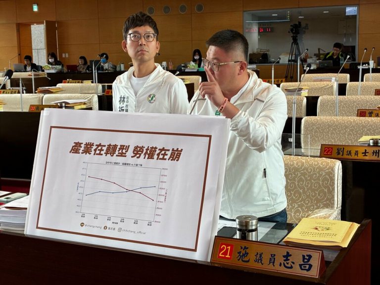 勞資爭議案件攀升 施志昌、林祈烽促強化工會組織對策