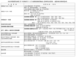 勞動節連假 高雄關服務不打烊