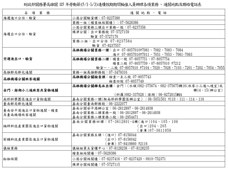 勞動節連假 高雄關服務不打烊