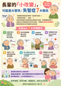 失智症7大早期徵兆 早發現早治療