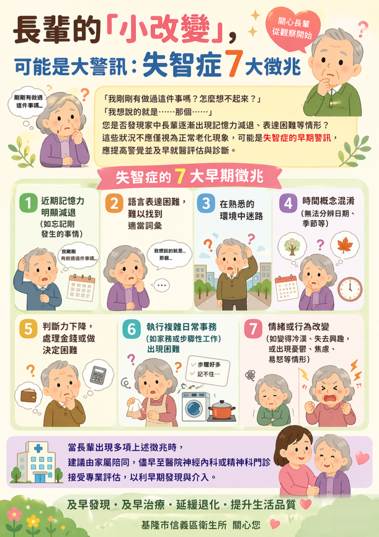 失智症7大早期徵兆 早發現早治療