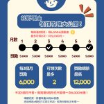 投縣府推青年就業獎勵金計畫