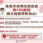 嘉市自購流感疫苗開放19-49歲市民免費接種