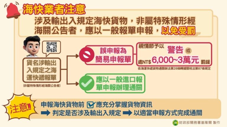 海運快遞貨物 誤用簡易申報恐受罰