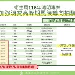 清明春捲食安風暴 外界質疑事前檢驗不足