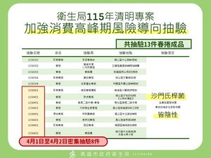 清明春捲食安風暴 外界質疑事前檢驗不足