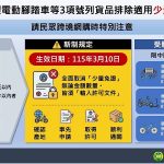 跨境網購 陸製電動腳踏車等3項貨品排除少量免證