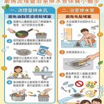 都發局與住都中心 執行社宅排水管檢查