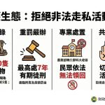 高雄關籲請民眾切勿網購活體動物 以免受罰