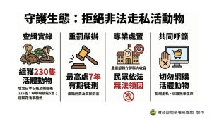 高雄關籲請民眾切勿網購活體動物 以免受罰