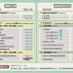 老宅延壽補助8月上路 彰縣府積極籌備受理機制