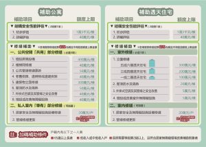 老宅延壽補助8月上路 彰縣府積極籌備受理機制