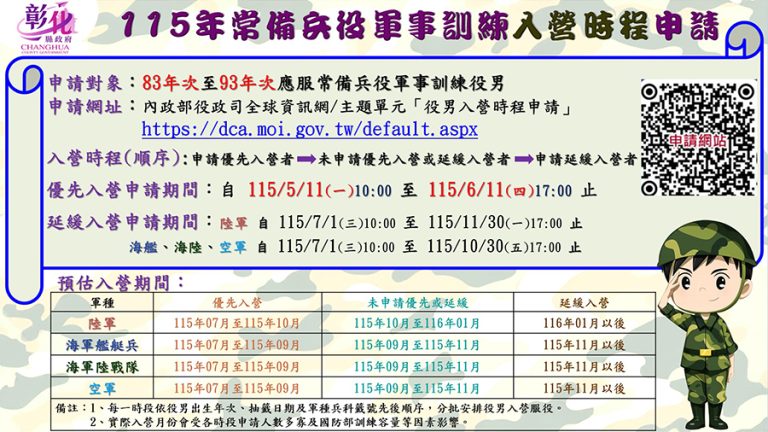 83至93年次役男優先及延緩入營申請開跑