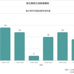 彰縣推出地政登記案件待辦件數即時查詢