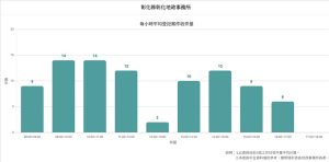 彰縣推出地政登記案件待辦件數即時查詢