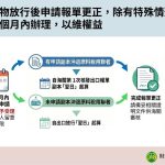 出口人注意！ 報單更正須把握6個月黃金期限