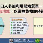 基隆關籲善用主動通知服務 放行查驗省時又便利