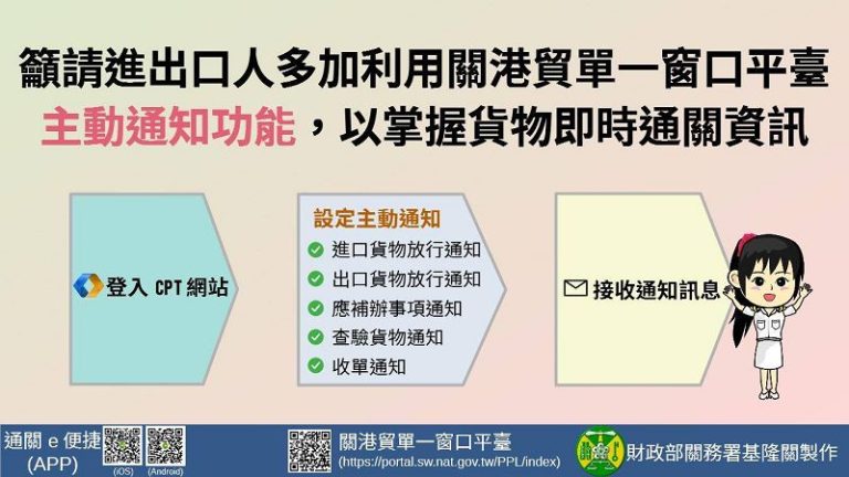 基隆關籲善用主動通知服務 放行查驗省時又便利