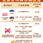 二親等內與身障者同戶籍 免徵牌照稅