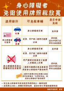 二親等內與身障者同戶籍 免徵牌照稅