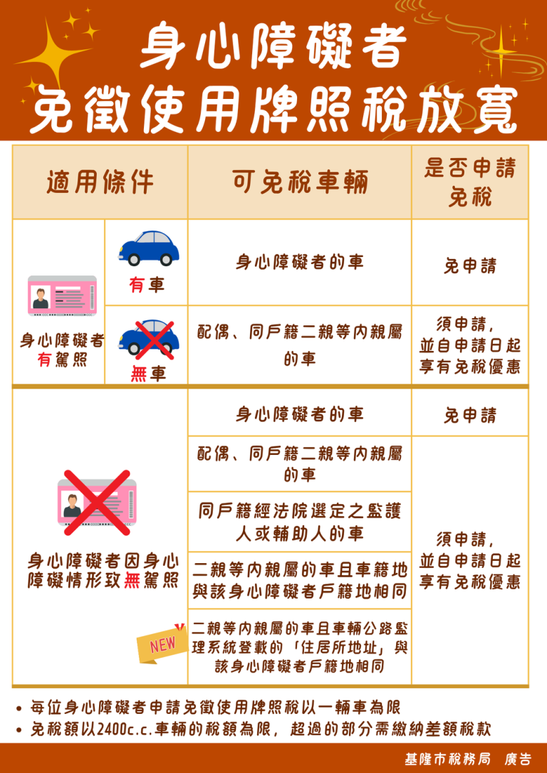 二親等內與身障者同戶籍 免徵牌照稅