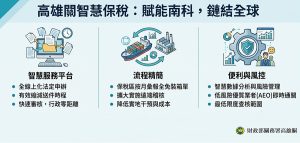 海關推動智慧保稅 打造供應鏈最強後盾