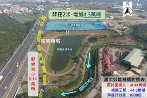 國道7號跨越仁武區獅龍溪滯洪池補償工程開工 創造交通便利防洪增能