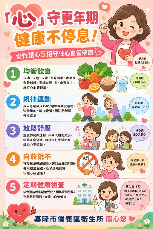 女性護心5招 遠離心血管危機