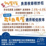 鼓勵出租 多屋族合法節稅妙招