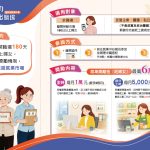 勞動局獎勵津貼 助婦女重返職場