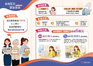 勞動局獎勵津貼 助婦女重返職場