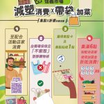 基市環保局推減塑消費帶袋加菜 一起集點折價