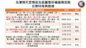 北港朝天宮媽祖基隆祈福遶境 基警加強交通疏導