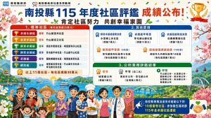 南投社區評鑑放榜 10個社區出線