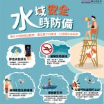 水域遊憩旺季 中市府籲遠離野溪