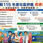 南投社區評鑑放榜 10社區將代表出征全國選拔