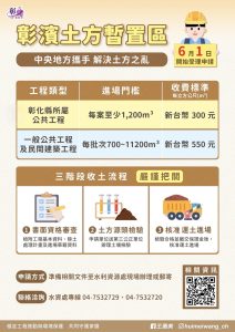 土方去化 彰濱暫置區開始受理申請
