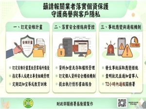基隆關:報關個資防護不可輕忽