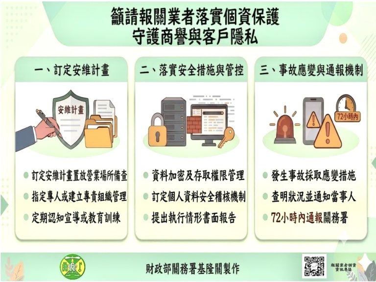基隆關:報關個資防護不可輕忽