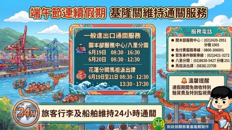 端午連假 基隆關服務不中斷