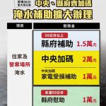 屏東擴大豪雨災害慰助範圍 住屋淹水未滿50公分每戶補助1萬元
