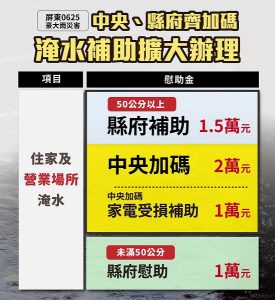 屏東擴大豪雨災害慰助範圍 住屋淹水未滿50公分每戶補助1萬元